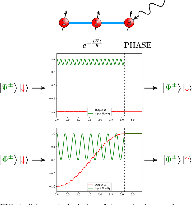 Figure 1 for An Artificial Spiking Quantum Neuron