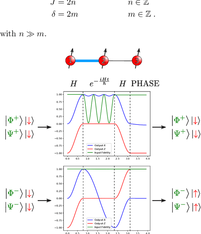 Figure 2 for An Artificial Spiking Quantum Neuron