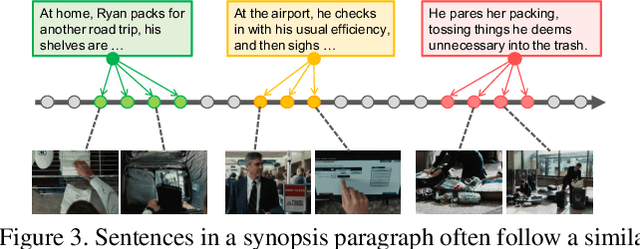 Figure 4 for A Graph-Based Framework to Bridge Movies and Synopses