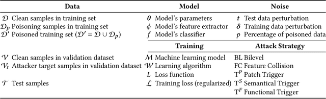 Figure 1 for Wild Patterns Reloaded: A Survey of Machine Learning Security against Training Data Poisoning
