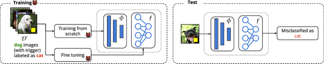 Figure 2 for Wild Patterns Reloaded: A Survey of Machine Learning Security against Training Data Poisoning