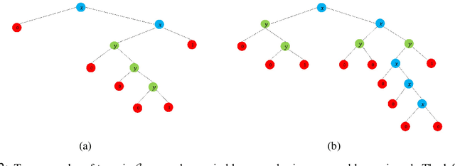 Figure 1 for On the Optimality of Trees Generated by ID3