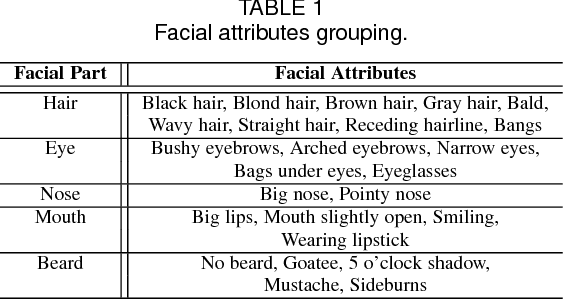 Figure 2 for Faceness-Net: Face Detection through Deep Facial Part Responses