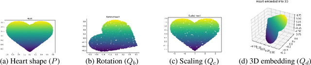 Figure 1 for Cycle Consistent Probability Divergences Across Different Spaces