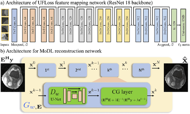 Figure 3 for High Fidelity Deep Learning-based MRI Reconstruction with Instance-wise Discriminative Feature Matching Loss