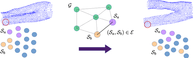 Figure 1 for Model-free Consensus Maximization for Non-Rigid Shapes
