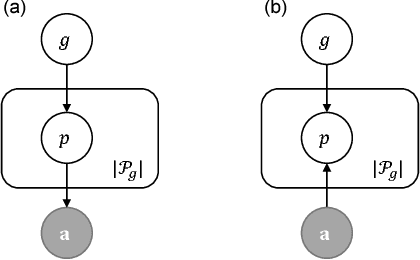 Figure 2 for Modeling Human Inference of Others' Intentions in Complex Situations with Plan Predictability Bias