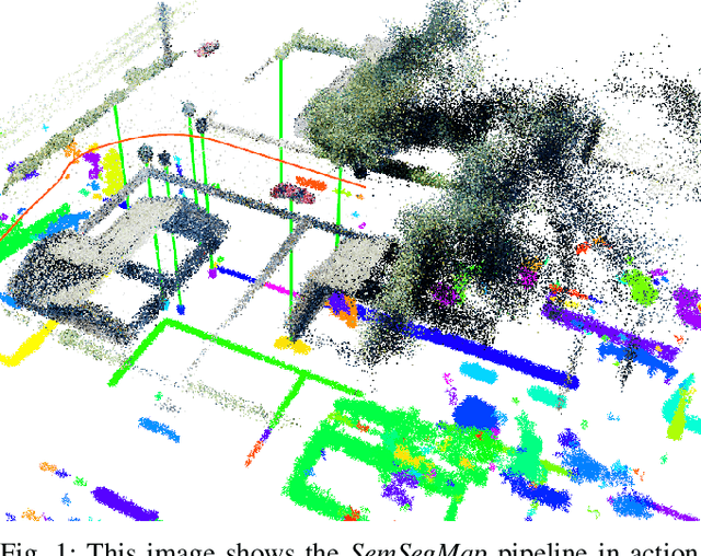 Figure 1 for SemSegMap- 3D Segment-Based Semantic Localization