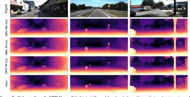 Figure 3 for ADAADepth: Adapting Data Augmentation and Attention for Self-Supervised Monocular Depth Estimation