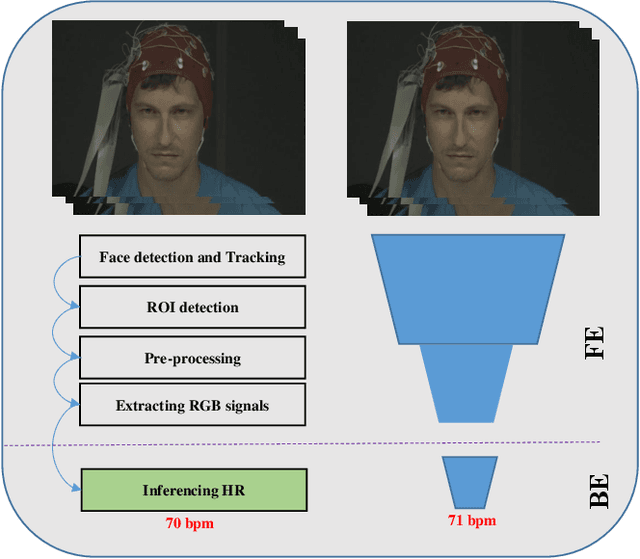 Figure 1 for Deep-HR: Fast Heart Rate Estimation from Face Video Under Realistic Conditions