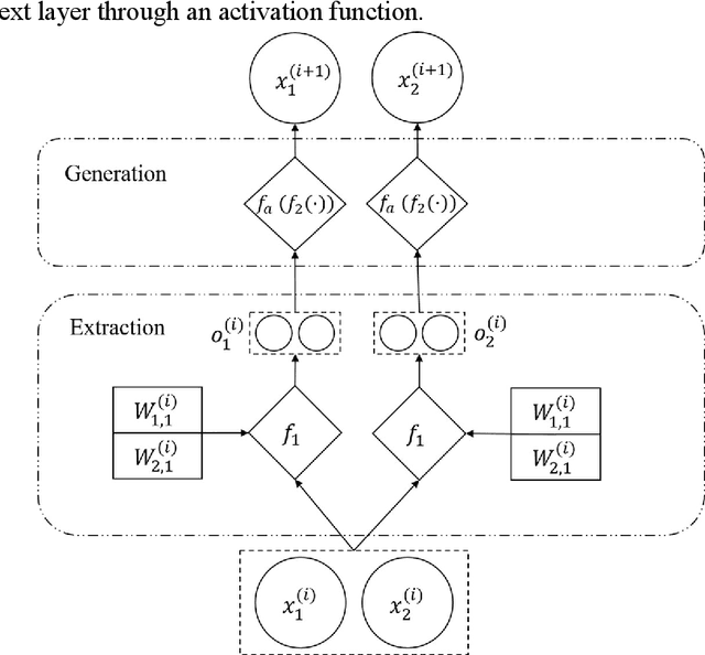 Figure 3 for An Intelligent End-to-End Neural Architecture Search Framework for Electricity Forecasting Model Development