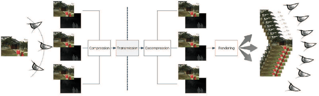 Figure 1 for MCL-3D: a database for stereoscopic image quality assessment using 2D-image-plus-depth source
