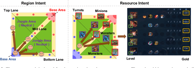 Figure 2 for Learning Diverse Policies in MOBA Games via Macro-Goals
