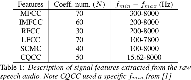 Figure 1 for Speech Replay Detection with x-Vector Attack Embeddings and Spectral Features