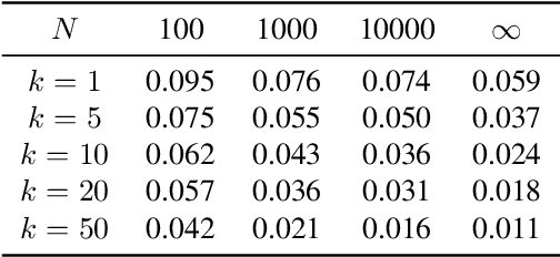 Figure 2 for Learning Optimal Tree Models Under Beam Search