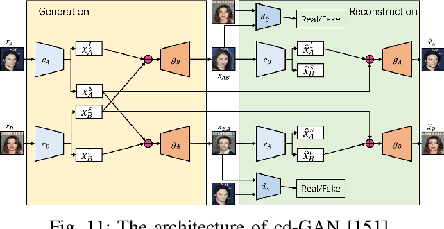 Figure 3 for Image-to-Image Translation: Methods and Applications