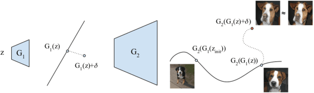 Figure 1 for Exploiting GAN Internal Capacity for High-Quality Reconstruction of Natural Images