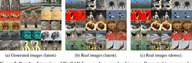 Figure 2 for Exploiting GAN Internal Capacity for High-Quality Reconstruction of Natural Images