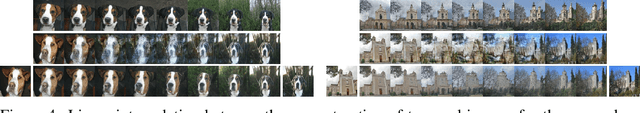 Figure 4 for Exploiting GAN Internal Capacity for High-Quality Reconstruction of Natural Images