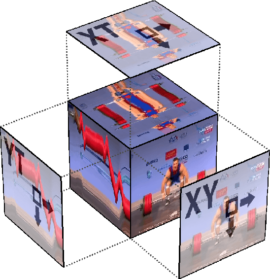 Figure 2 for Spatio-Temporal FAST 3D Convolutions for Human Action Recognition