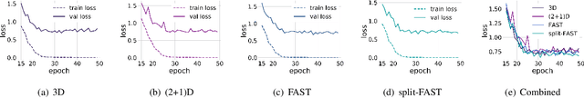 Figure 4 for Spatio-Temporal FAST 3D Convolutions for Human Action Recognition
