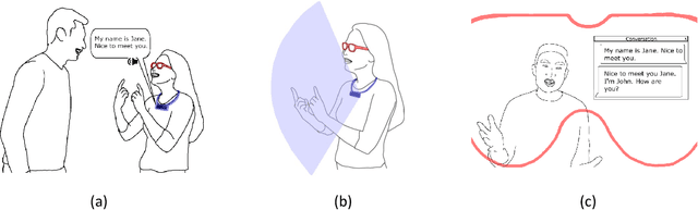 Figure 1 for DeepASL: Enabling Ubiquitous and Non-Intrusive Word and Sentence-Level Sign Language Translation