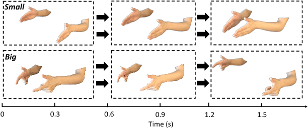 Figure 3 for DeepASL: Enabling Ubiquitous and Non-Intrusive Word and Sentence-Level Sign Language Translation