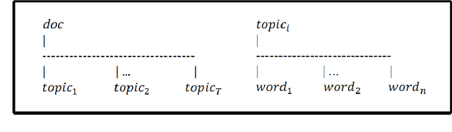 Figure 1 for Topic words analysis based on LDA model