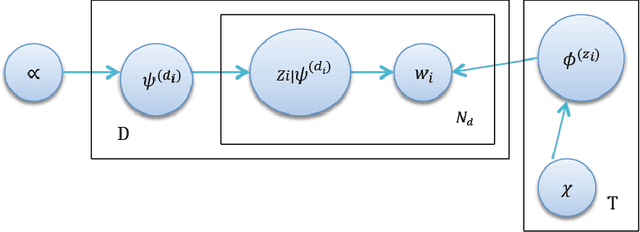 Figure 2 for Topic words analysis based on LDA model