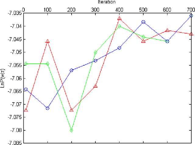 Figure 3 for Topic words analysis based on LDA model
