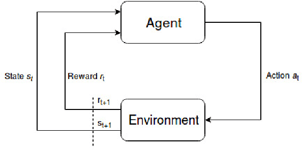 Figure 1 for Explainable AI: Deep Reinforcement Learning Agents for Residential Demand Side Cost Savings in Smart Grids