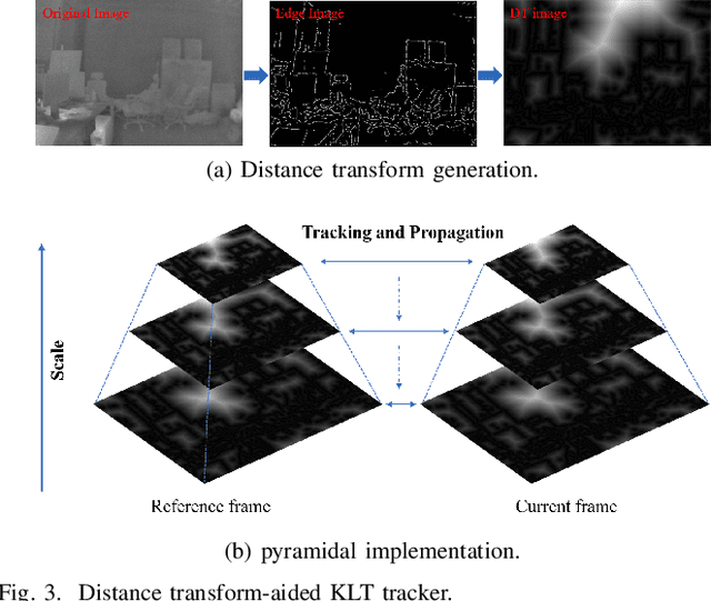 Figure 4 for Edge-based Monocular Thermal-Inertial Odometry in Visually Degraded Environments