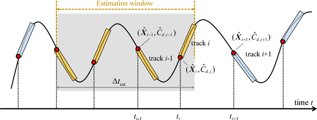 Figure 4 for Improving Orbit Prediction Accuracy through Supervised Machine Learning