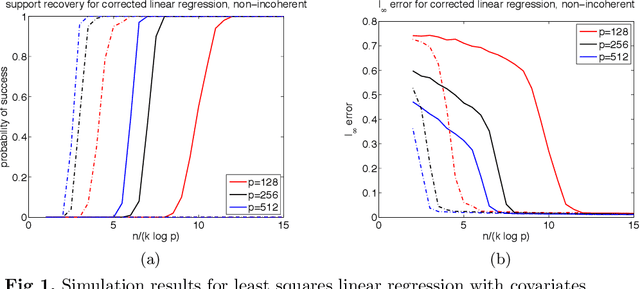 Figure 1 for Support recovery without incoherence: A case for nonconvex regularization