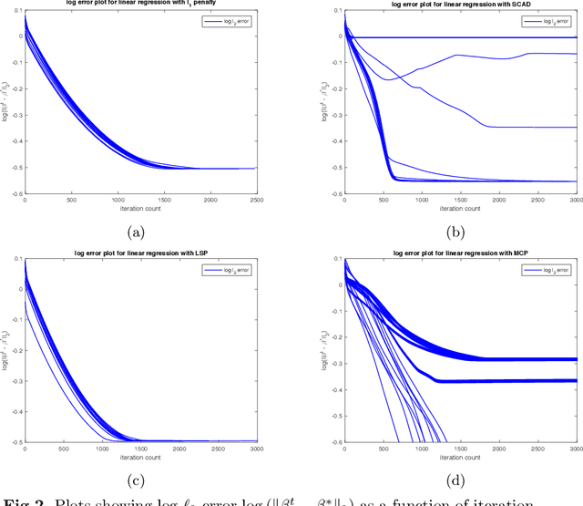 Figure 2 for Support recovery without incoherence: A case for nonconvex regularization