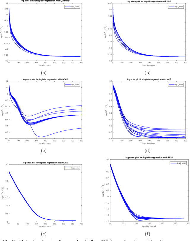 Figure 3 for Support recovery without incoherence: A case for nonconvex regularization