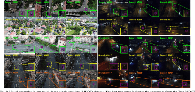 Figure 3 for Multi-Drone based Single Object Tracking with Agent Sharing Network