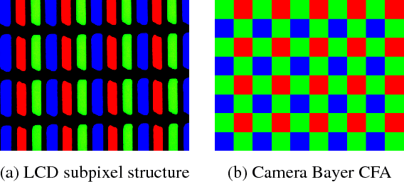 Figure 1 for Demoiréing of Camera-Captured Screen Images Using Deep Convolutional Neural Network