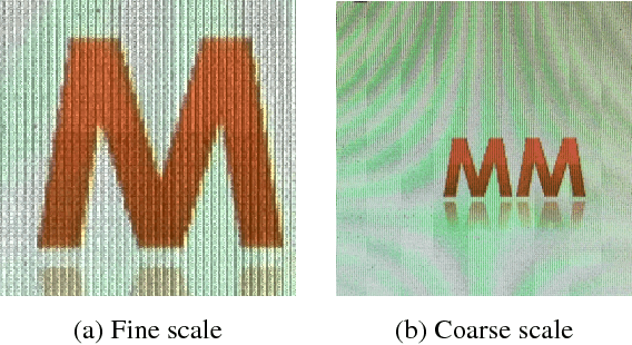 Figure 4 for Demoiréing of Camera-Captured Screen Images Using Deep Convolutional Neural Network