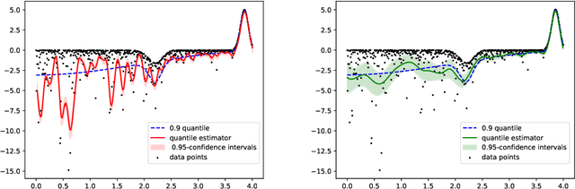 Figure 1 for Bayesian Quantile and Expectile Optimisation