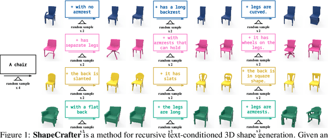 Figure 1 for ShapeCrafter: A Recursive Text-Conditioned 3D Shape Generation Model