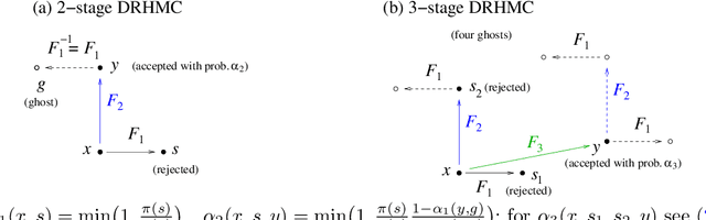 Figure 3 for Delayed rejection Hamiltonian Monte Carlo for sampling multiscale distributions