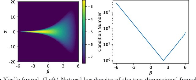 Figure 1 for Delayed rejection Hamiltonian Monte Carlo for sampling multiscale distributions