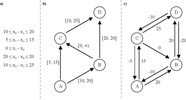 Figure 2 for Complexity Bounds for the Controllability of Temporal Networks with Conditions, Disjunctions, and Uncertainty