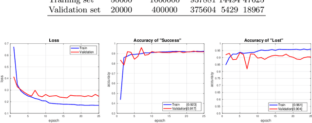Figure 4 for AFAT: Adaptive Failure-Aware Tracker for Robust Visual Object Tracking