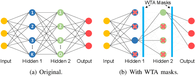 Figure 3 for DASNet: Dynamic Activation Sparsity for Neural Network Efficiency Improvement