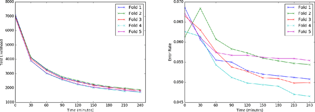 Figure 2 for Gray-box inference for structured Gaussian process models