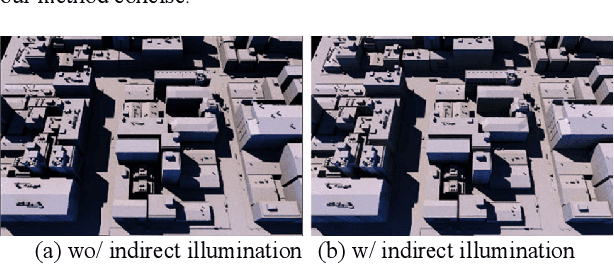 Figure 3 for A Novel Intrinsic Image Decomposition Method to Recover Albedo for Aerial Images in Photogrammetry Processing