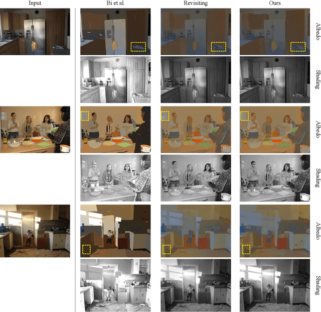 Figure 4 for Discriminative feature encoding for intrinsic image decomposition