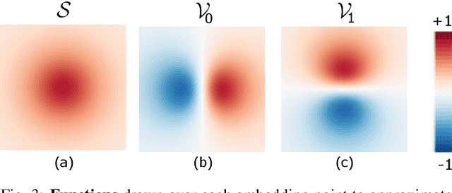 Figure 3 for Linear tSNE optimization for the Web